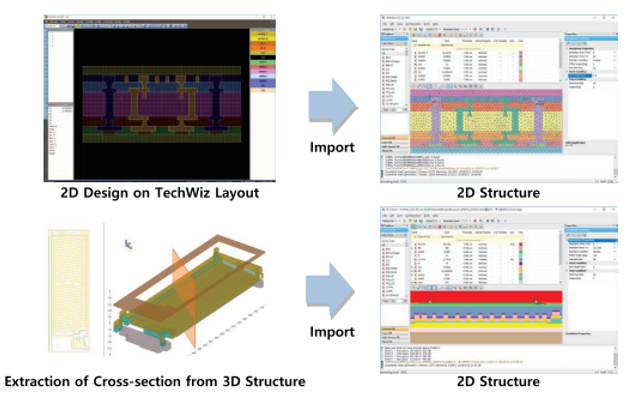 TechWiz LCD 2DҺ@ʾO(sh)Ӌ(j)ģMܛ